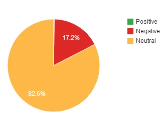 sentiment analysis