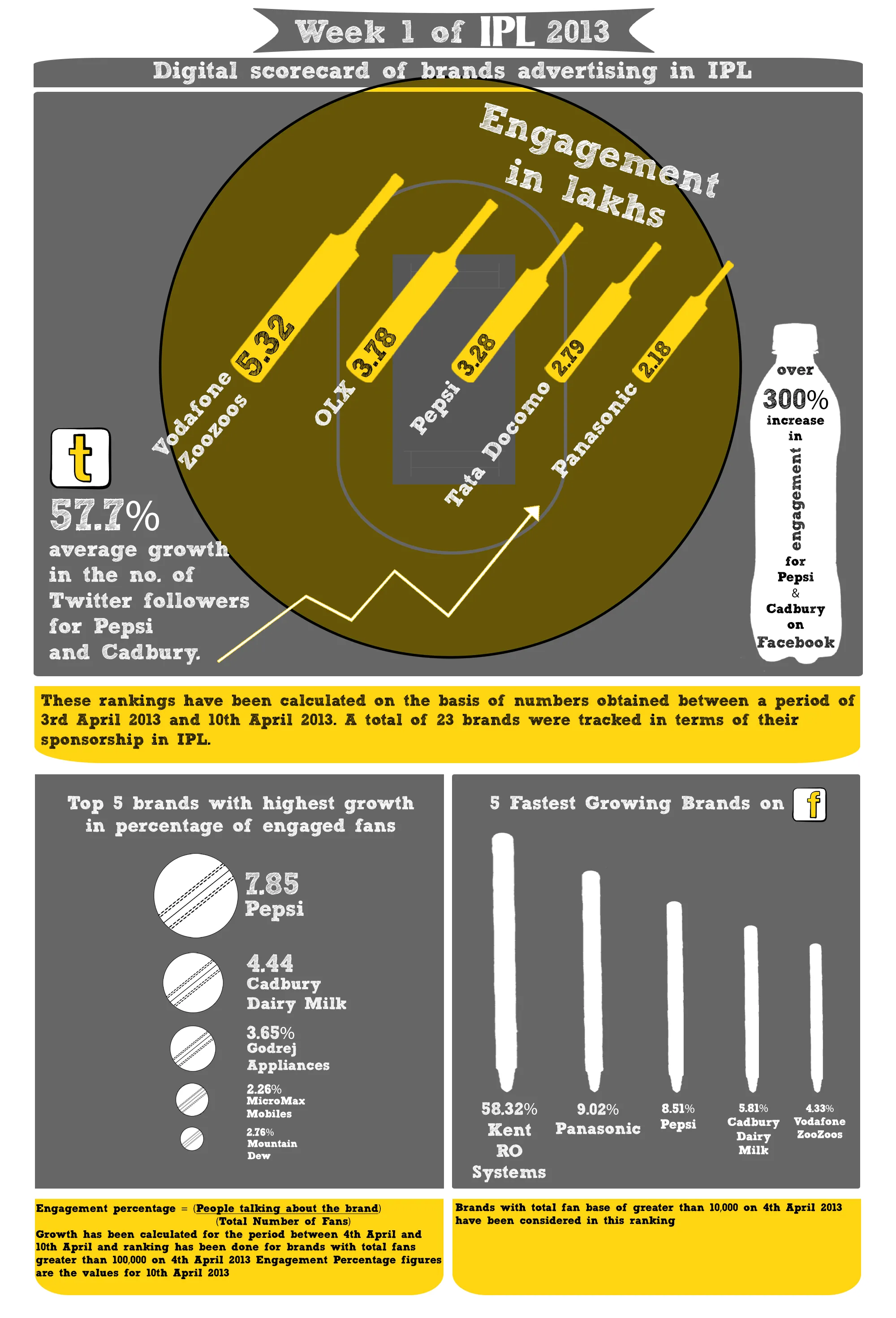 IPLinfographic3_modified