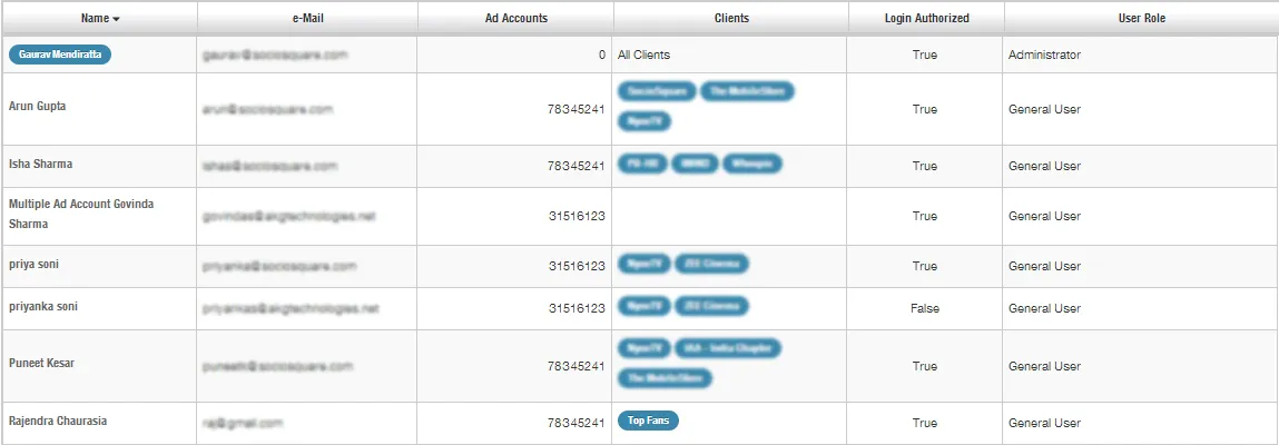 Social media tool adSpringr user management