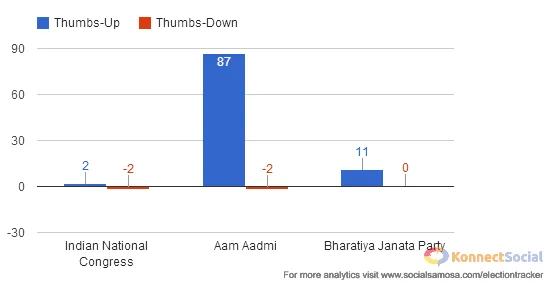 Indian Political Parties  