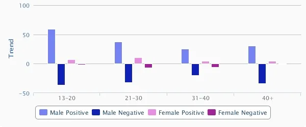 Age-gender emotion