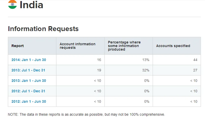 twitter transparency report