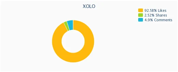 xolo7