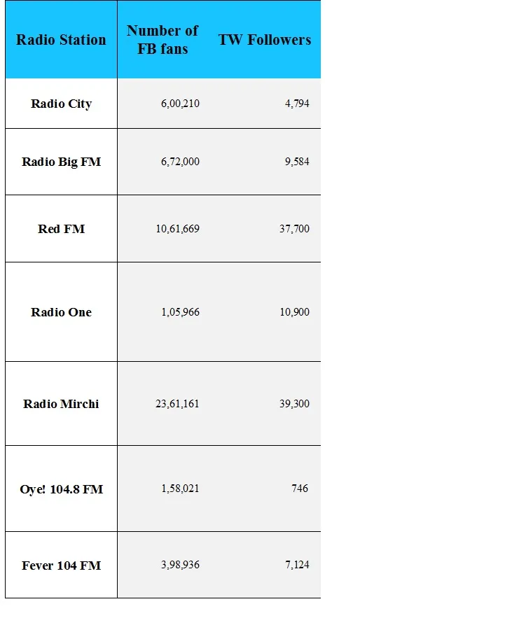 Radio data