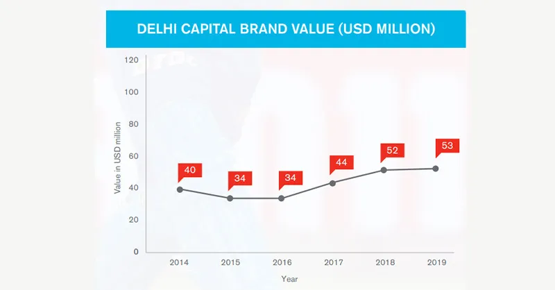 IPL Brand collaborations 2020