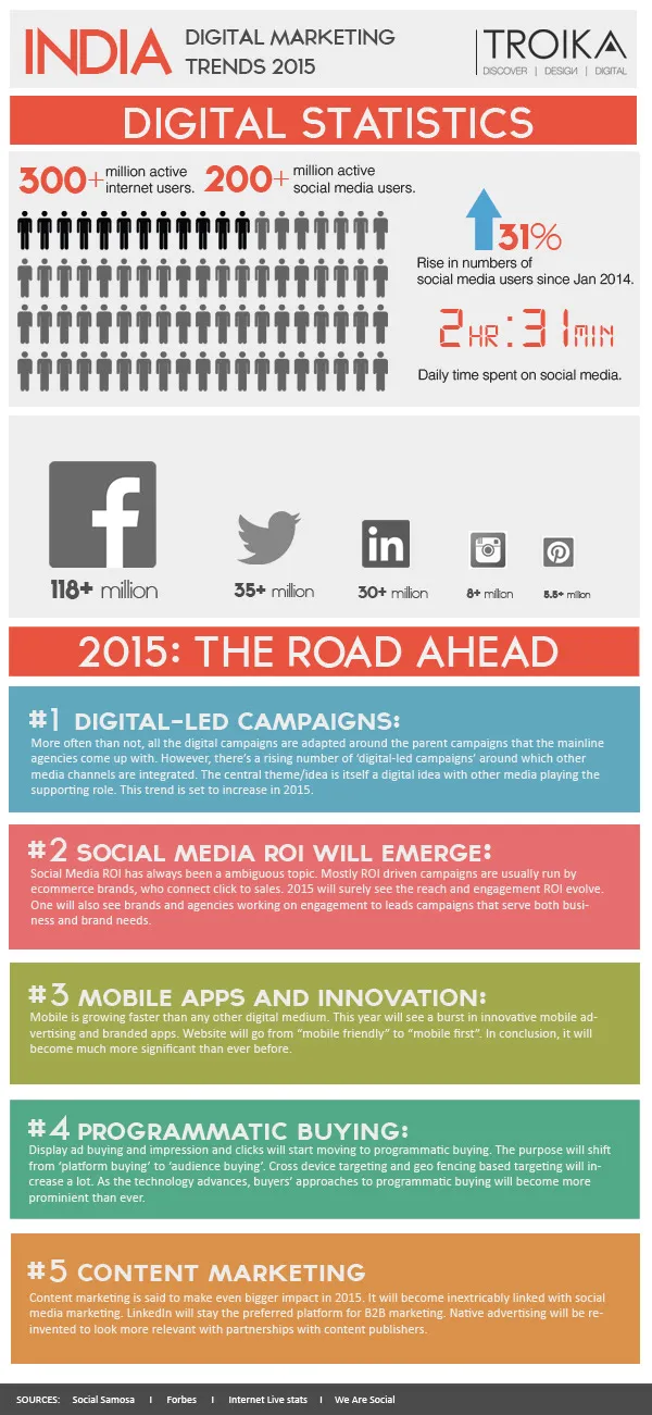 Infographic