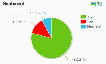 myntra online sentiment simplify 360