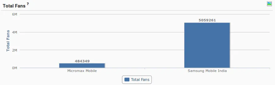 Source: Simplify360 - A Social Media Analytics Tool