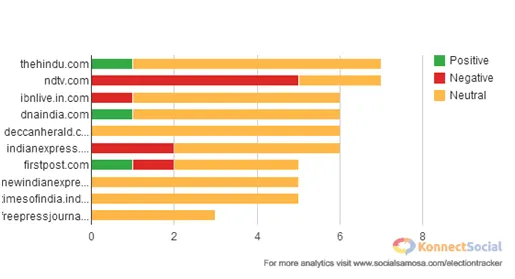 Top Websites