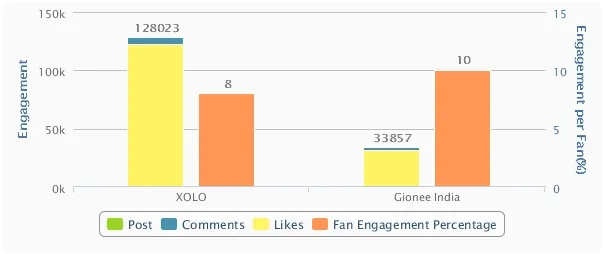 Xolo Competitor