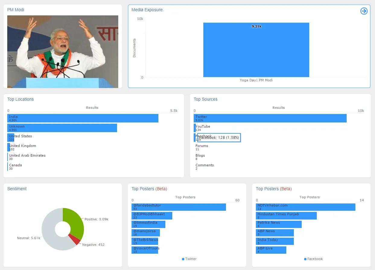 meltwater modi 3