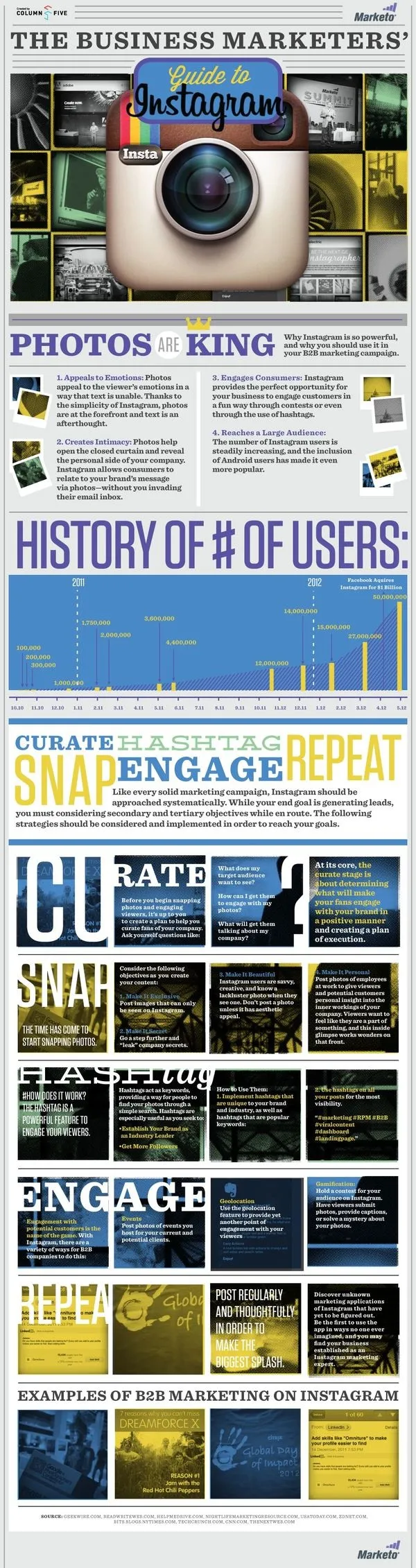 The Business Marketers Guide to Instagram