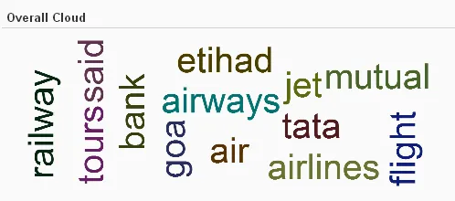 Jet Airways Social Media