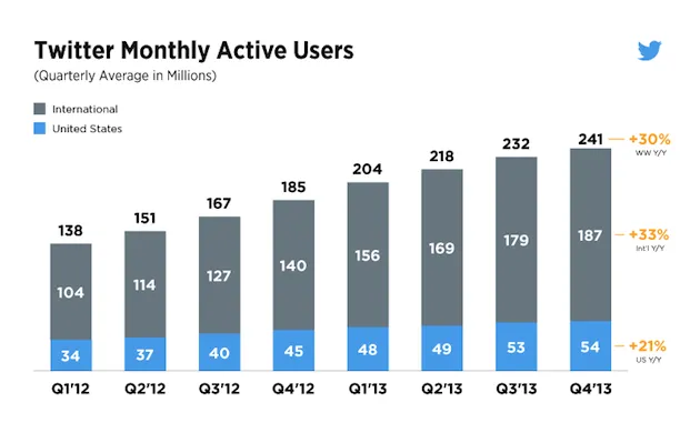 twitter-users