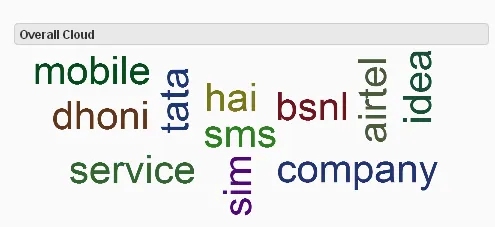 Aircel social media keywords