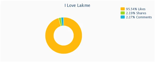 lakme9