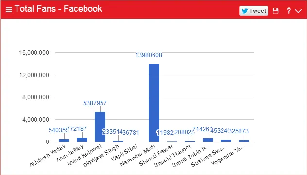 total fans - facebook