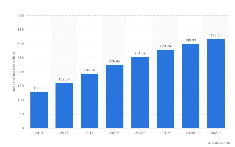 facebook users india