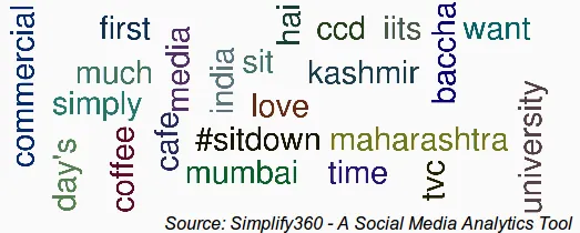 CCD Word cloud, Word Cloud, CCD 