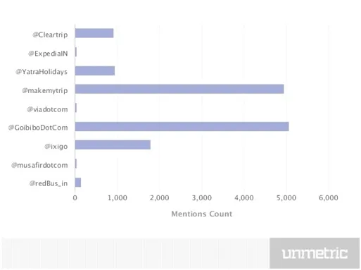 mentions count