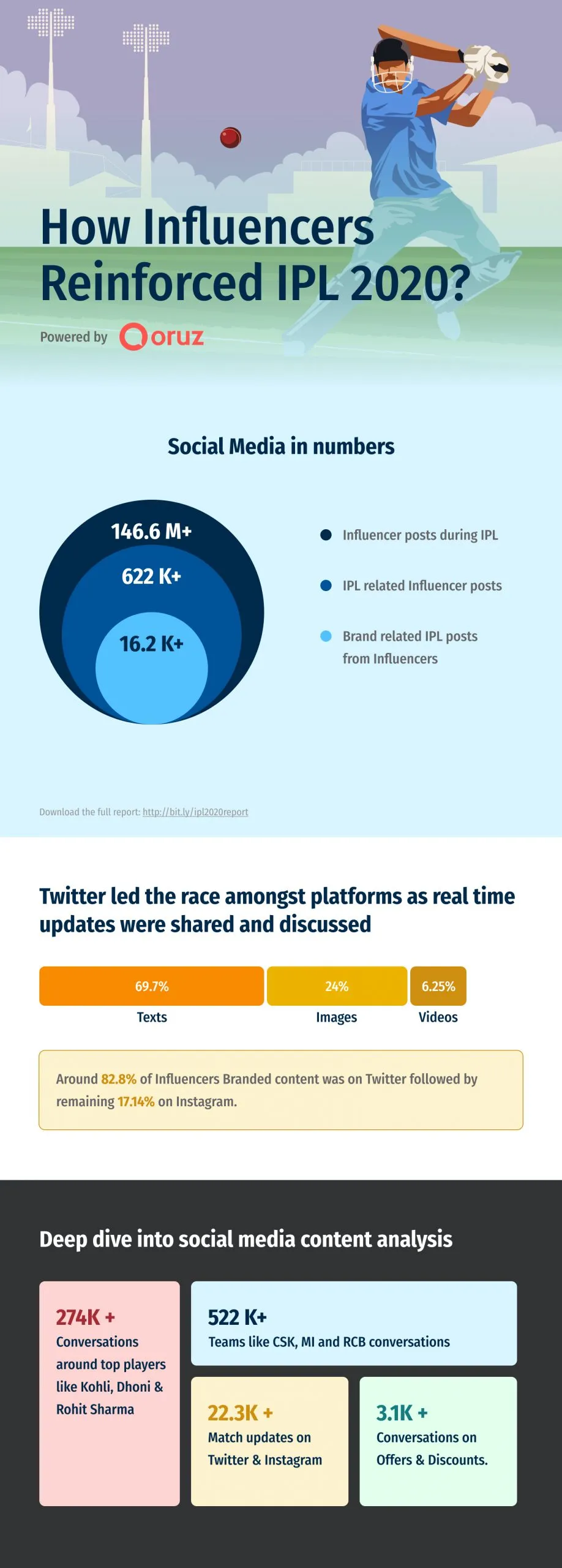 IPL 2020 Influencer Marketing Report Quroz