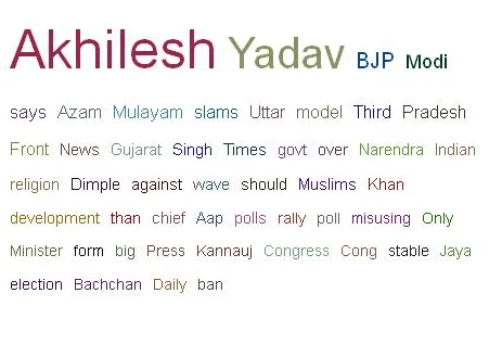 Akhilesh Wordcloud