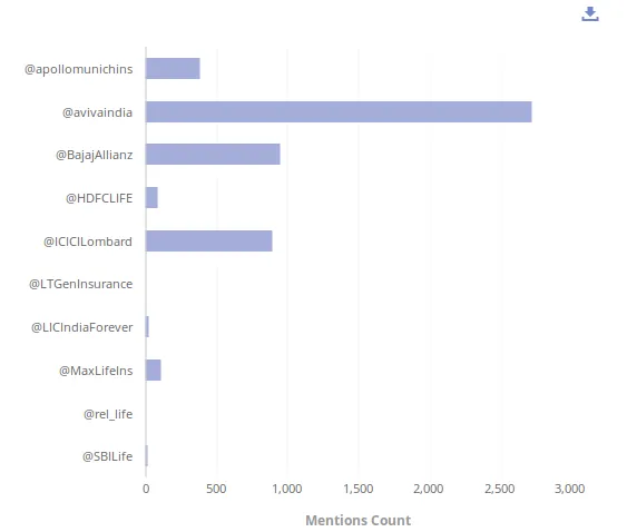 Insurance sector mentions count