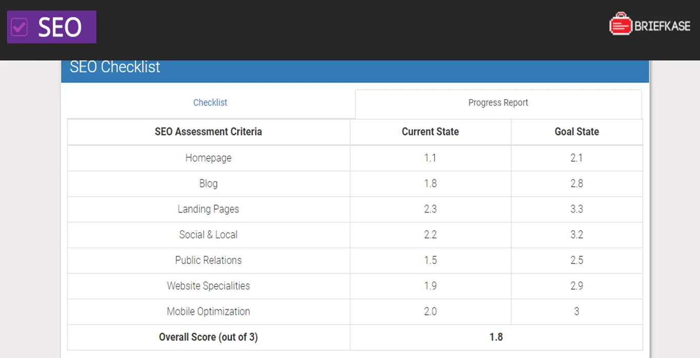 SEO-Checklist-Score