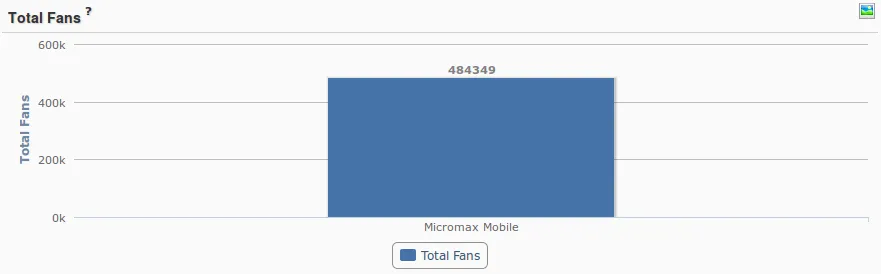 Source: Simplify360 - A Social Media Analytics Tool