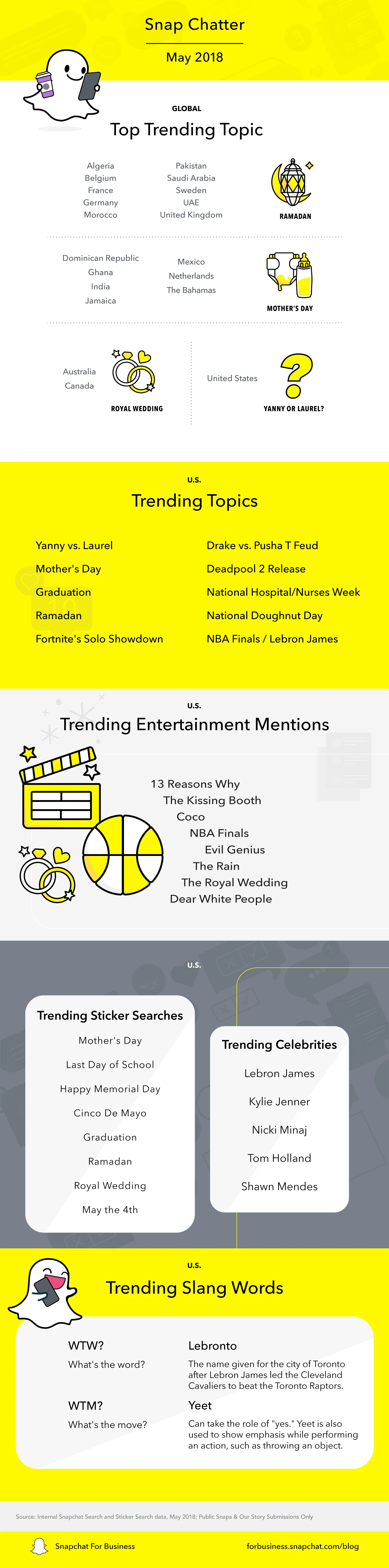 snapchat trends