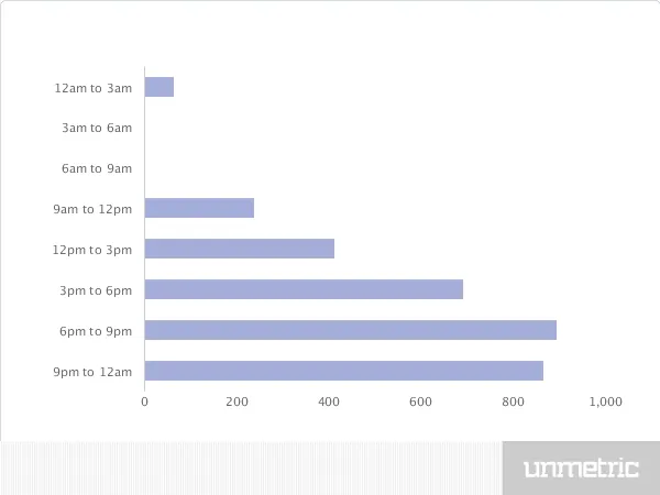 Kings XI Punjab Timing-tweet