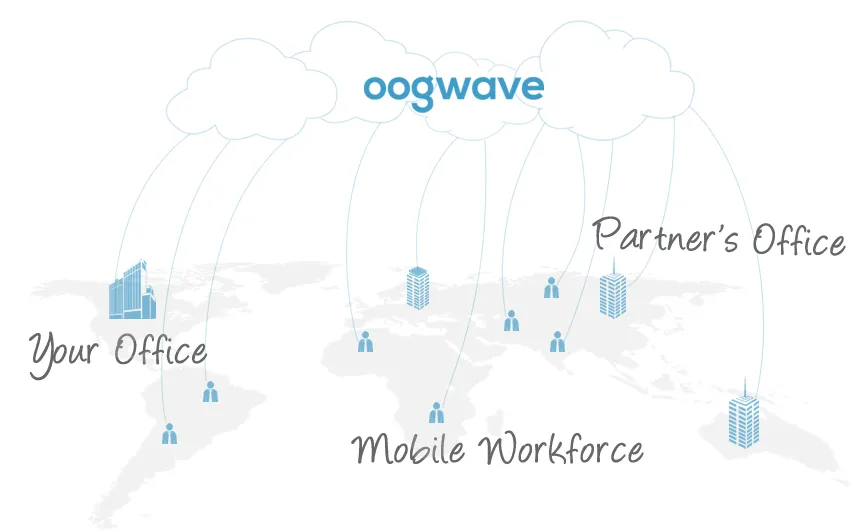 oogwave_platform