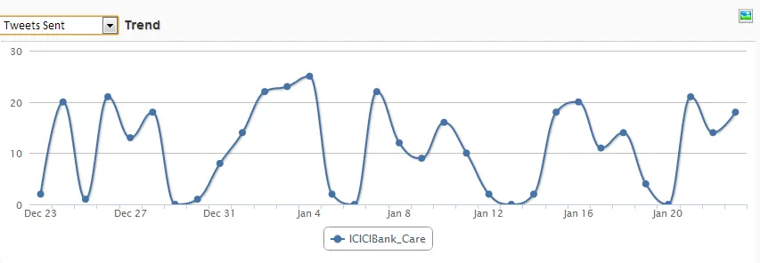 ICICI Bank Twitter