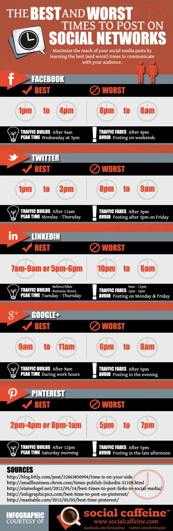 social caffeine infographic