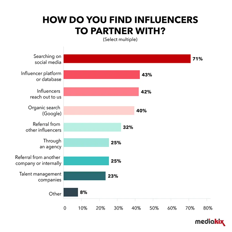 Influencer Marketing