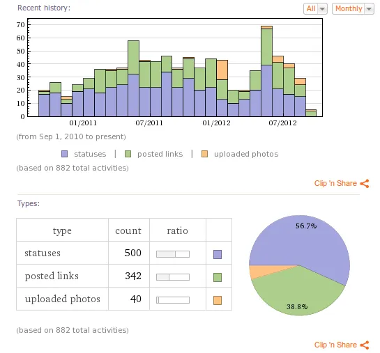 Wolframalpha Posting Frequency