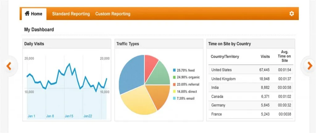 Social Media Analytics