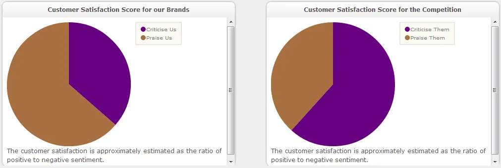 It can also be used to do a competitive analysis.