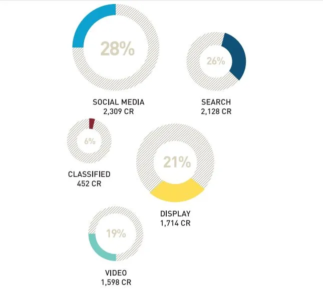 DAN-E4M Digital Report