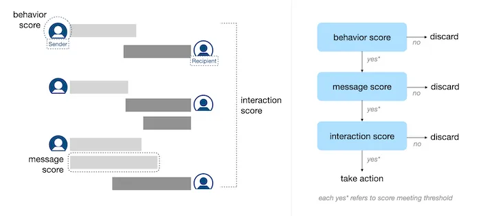 LinkedIn messages