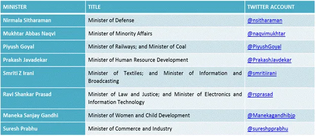 cabinet reshuffle