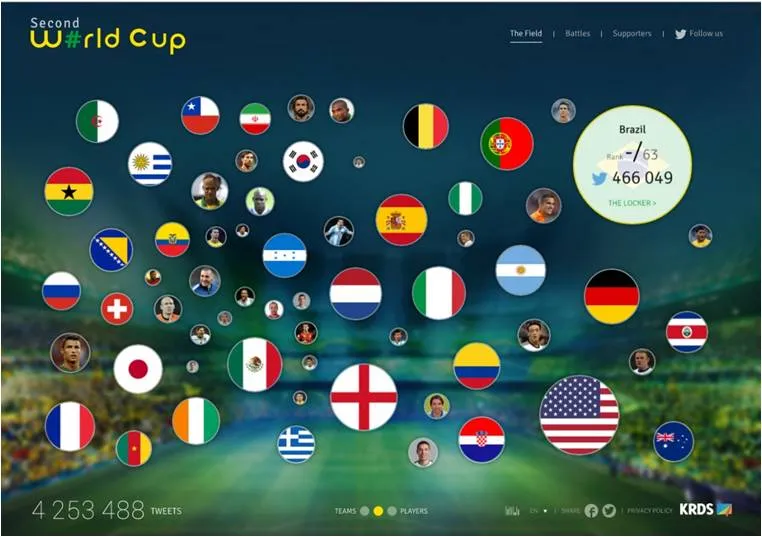 KRDS Virtual Word Cup 2