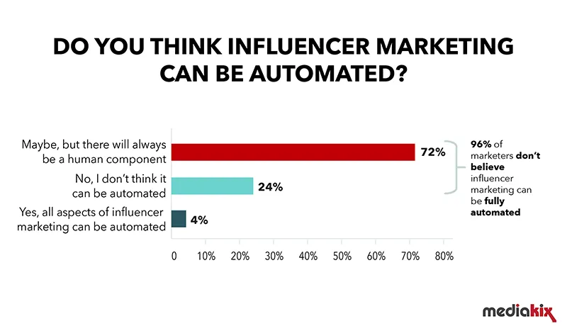 Influencer Marketing