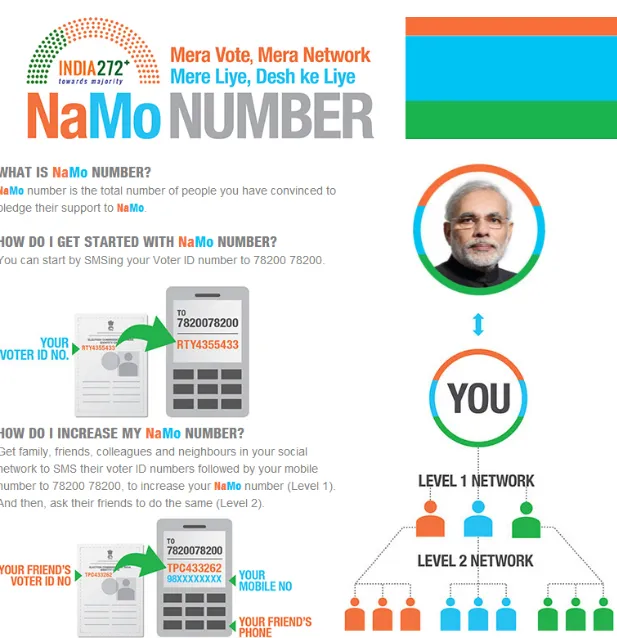 Namo Number