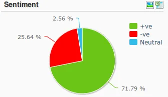 kurkure online sentiment