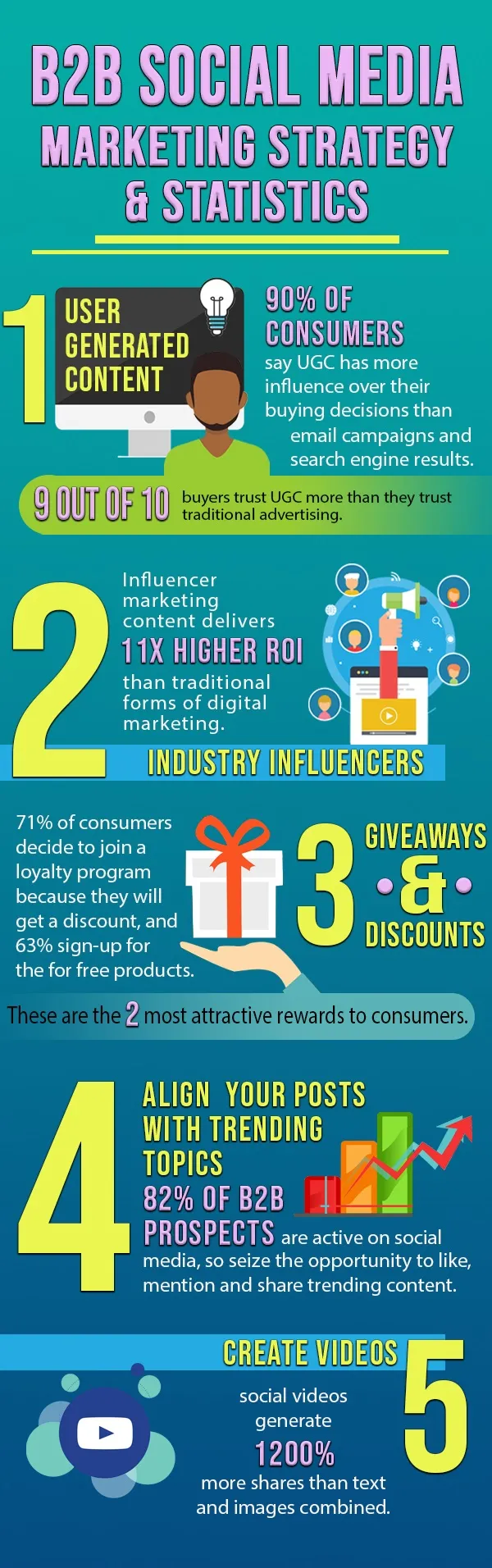 B2B Infographic