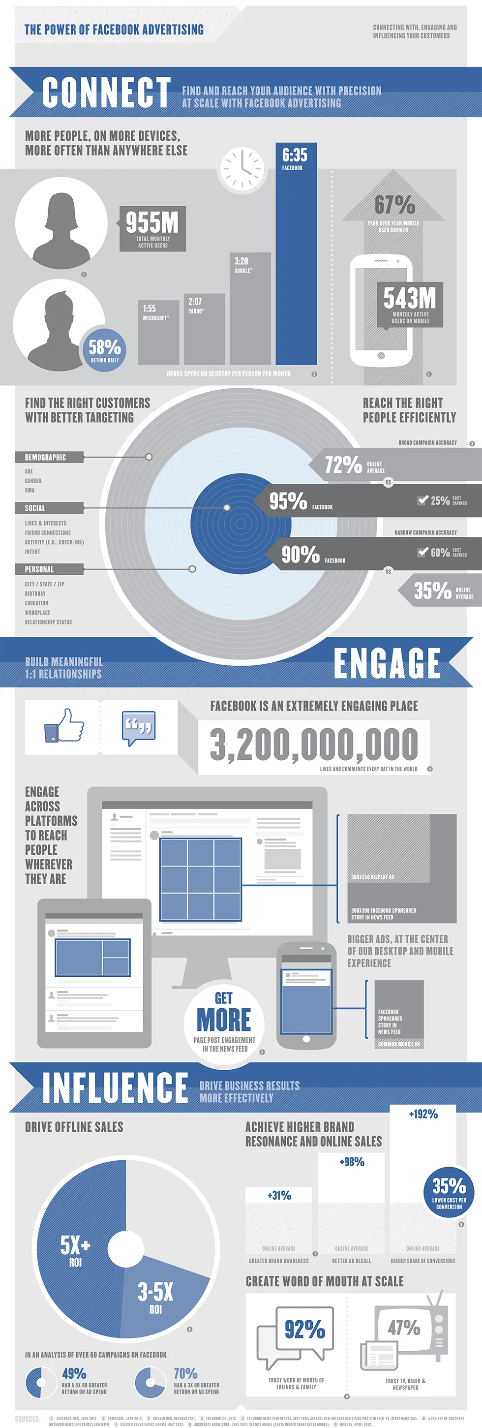 Facebook Ads, Facebook, Fans