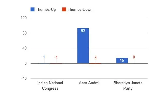 parties graph