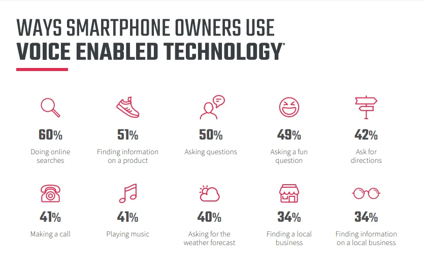 LinkedIn 2018 Marketing Report