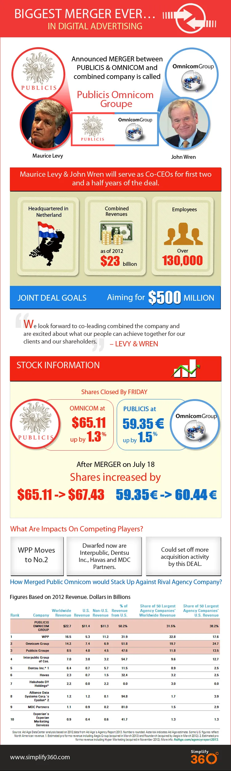 BIGGEST-MERGER-EVER